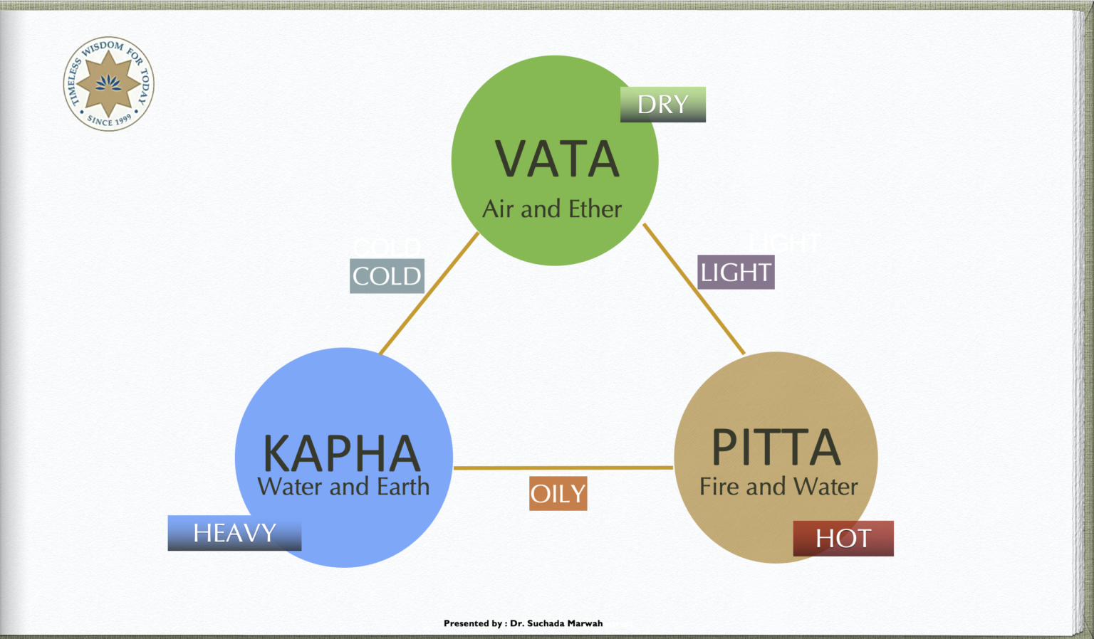 Personal Development Program Holistic Health Management what-is-personal-knowledge-management-pkm-by-ken-harrison-medium